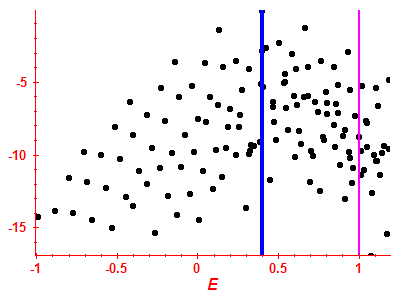 Strength function log